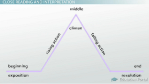 What Is A Literary Analysis Essay