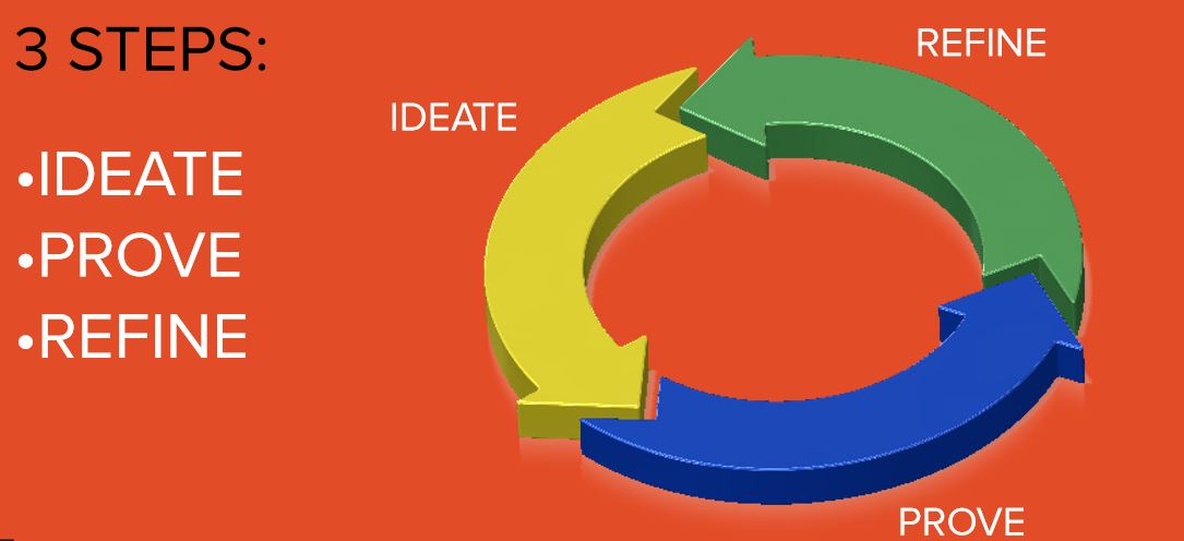 good product business ideas